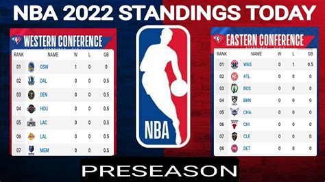 nba standings 2022 today